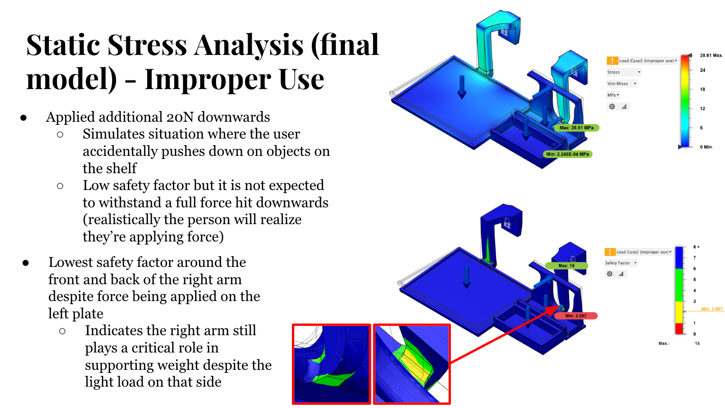 Stress Improper