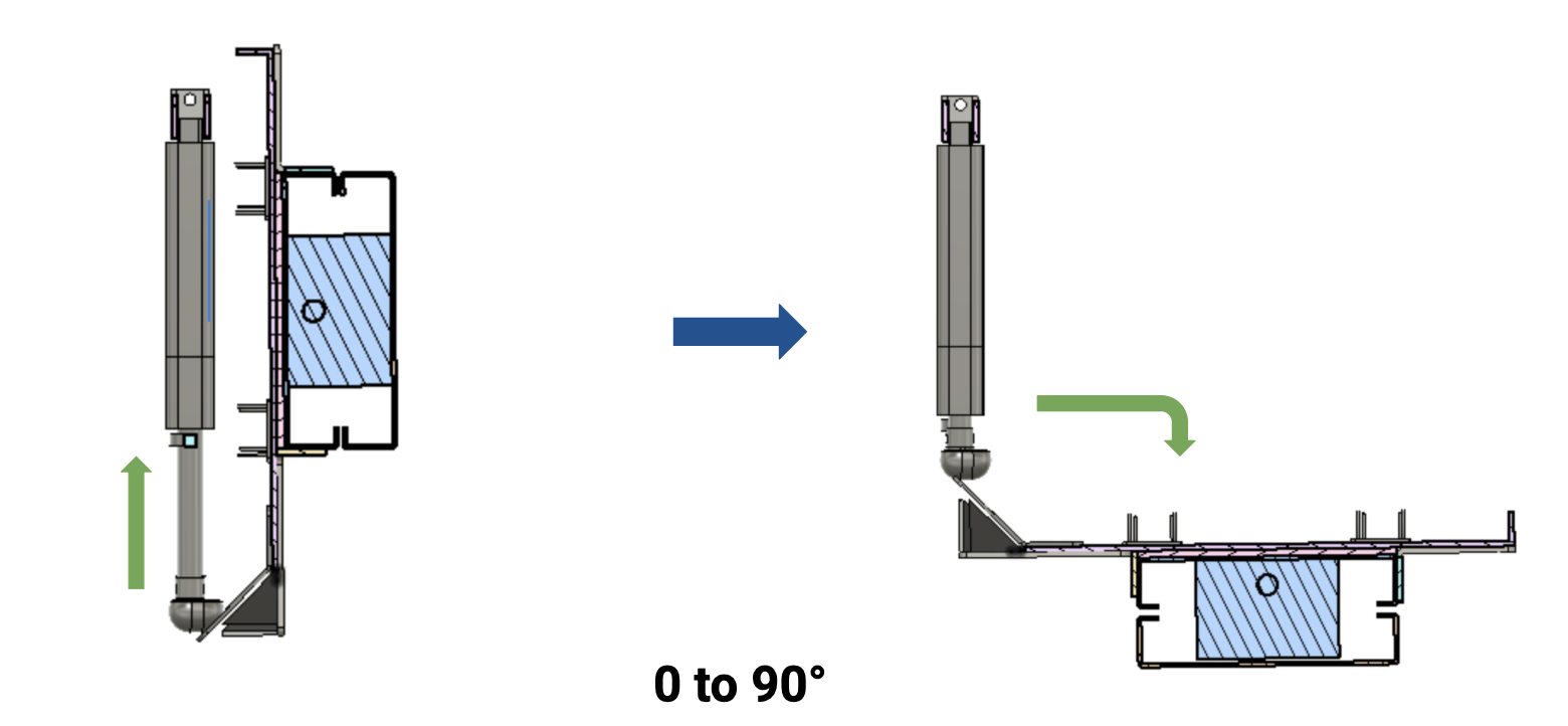 Platform Stowing